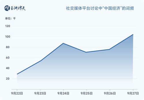 关键一年：抖音视角下的中国经济表现