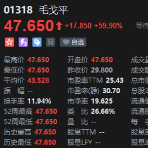 见证国货彩妆的辉煌时刻：毛戈平上市首日高开60%