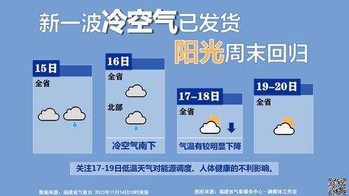 新一股冷空气将发货：我亲身感受的冬日寒意