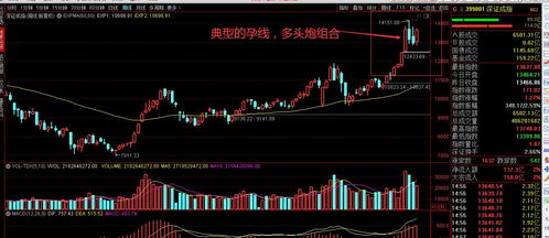 A股开启大涨模式：个人视角下的市场解析与投资机会