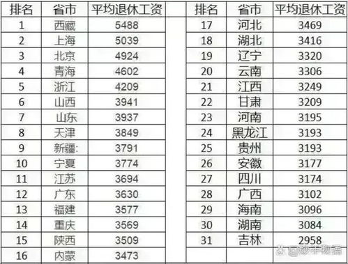 老人退休工资2800，1年却买77万保险：背后的故事与警示