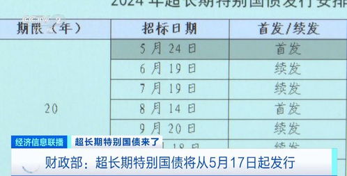 1万亿元超长期特别国债：我的亲身感受与思考