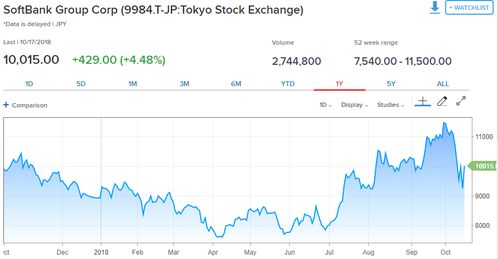 A股爆发！三大指数集体高开，市场信心回升