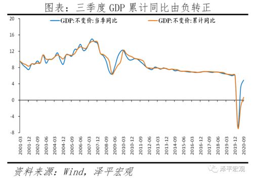 解读12月政治局会议：八大信号引领未来经济发展