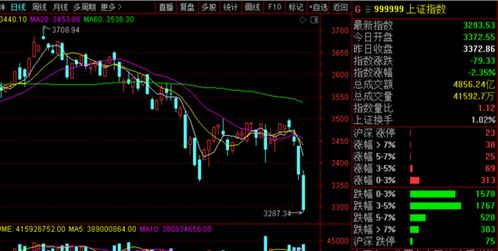 A股高开逼近3500点：我的投资心得与市场分析