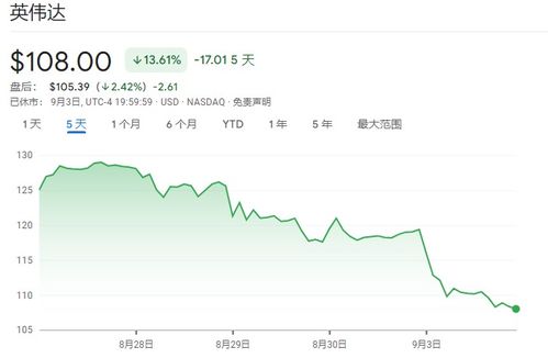 英伟达回应反垄断调查：凭实力取胜，AI芯片巨头的挑战与机遇