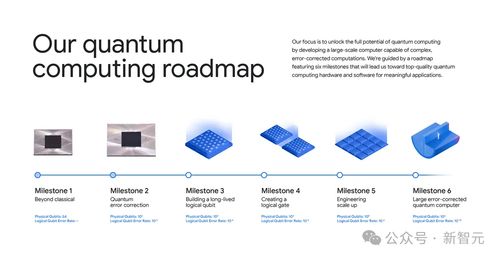 谷歌Willow量子芯片逆天出世，5分钟颠覆10亿亿亿计算极限，马斯克奥特曼惊叹