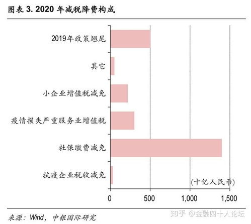 如何理解明年财政政策“更加积极”？