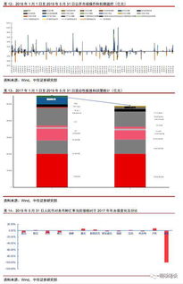 货币政策宽松后，50万放哪最划算？我的投资心得