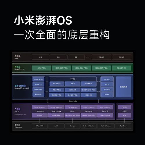 小米 Vela 系统代码正式开源，OpenVela 上线 GitHub：一个程序员的激动时刻