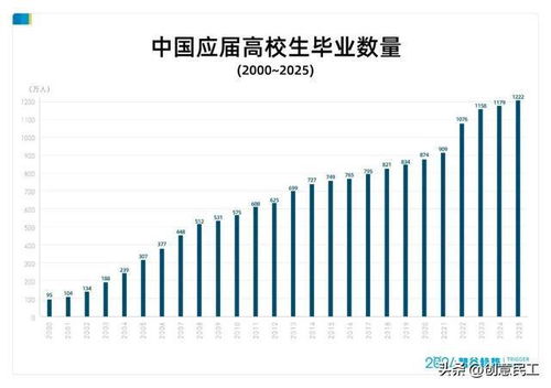 1222万应届毕业生，就业市场迎来巨大变革