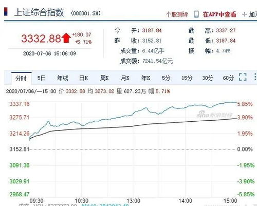 专家：A股新一轮行情需要耐心，个人投资者该如何应对？