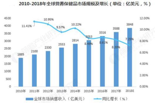 中国最大保健品汤臣倍健雪崩：个人视角下的行业巨变