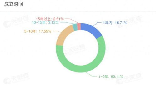 微短剧市场规模或将超越电影票房：我的观察与思考