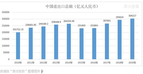 见证奇迹：我国货物贸易进出口总值逼近40万亿元