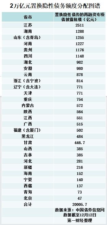 2万亿化债额度分配图谱：江苏最多，北京最少，我的观察与思考