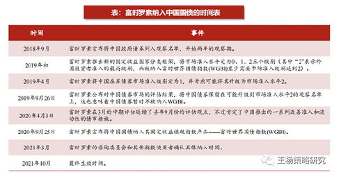 个人养老金制度全国实施：国债、指数基金纳入产品范围，你准备好了吗？