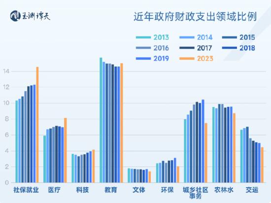 解读中央提高财政赤字率：对普通人意味着什么？