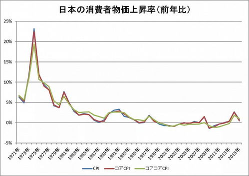 CPI连续回升：未来物价怎么走？