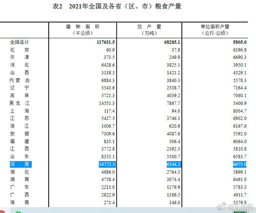 见证丰收奇迹：全国粮食总产量突破14130亿斤背后