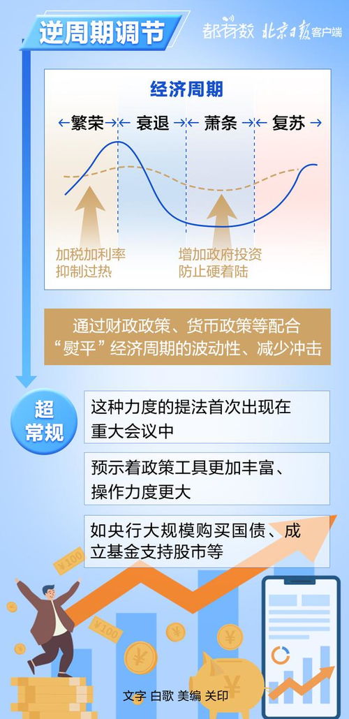 2025年经济工作新提法：稳中求进，先立后破，系统集成