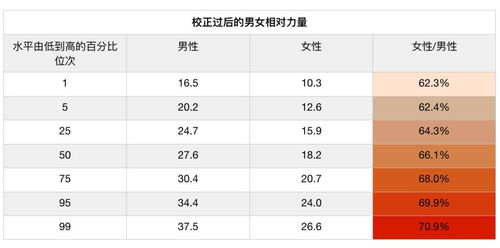 为什么我们不全部选用女宇航员进入太空？