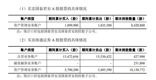 国泰君安与海通证券交易核查：11名内幕信息知情人曾买卖股票，结果令人意外