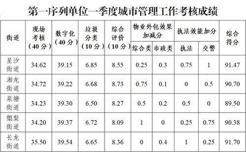 防止“内卷式”竞争：储能行业如何实现可持续发展