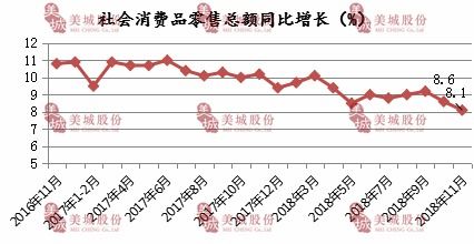 央行数据背后的经济脉动：M2余额同比增长7.1%意味着什么？