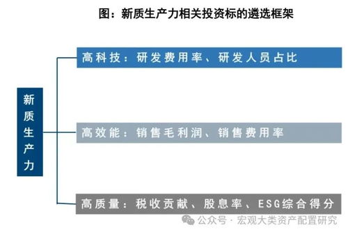 2024新质生产力的新突破：从个人视角看科技与创新的变革