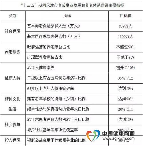 中央宣布提高退休人员基本养老金：个人养老金新时代来临