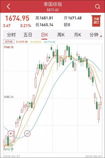 一天内3家央行宣布降息：全球货币政策的风向标