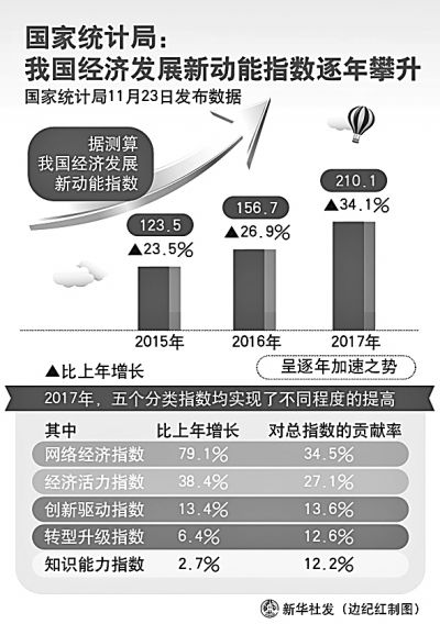 三个词看中国经济：筑底企稳、高质量发展、韧性十足