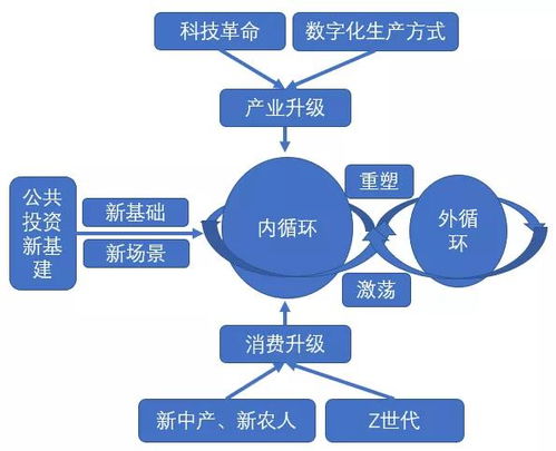 2025年中国经济：我们如何迎接新的机遇与挑战