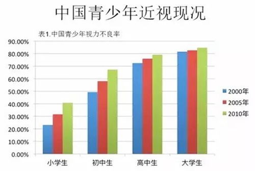 从个人视角解读中国经济高质量发展的关键抉择