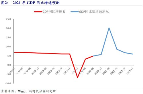 经济增速怎么看？从个人视角解读中国经济的韧性与潜力