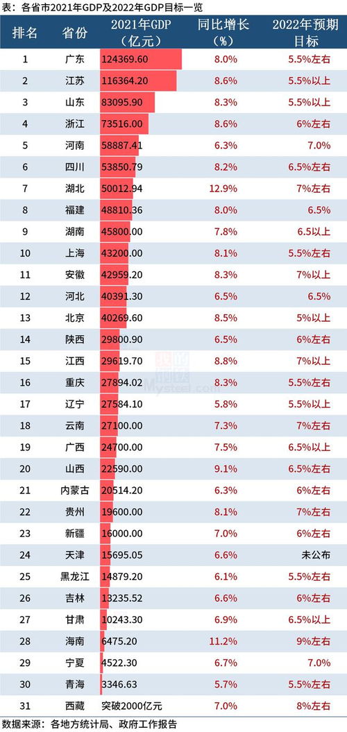 2025年GDP预计增长5%：个人视角下的经济展望