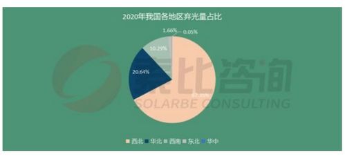 我国风光发电利用率保持95%以上：绿色能源的辉煌成就与未来展望