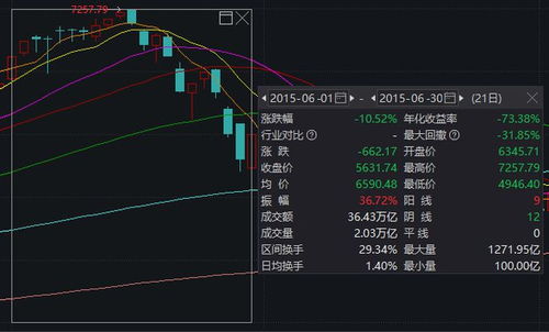 A股将进入关键一周：市场走向与个人投资策略