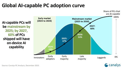 2024年，AI PC过得好吗？——从个人视角看AI PC的崛起与挑战