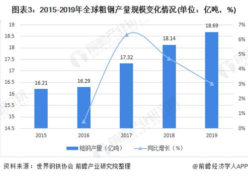 中国钢铁行业的重大突破：闪速炼铁（钢）技术的崛起