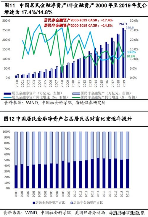 中国社科院驳斥房地产“顶峰论”：楼市止跌回稳，未来可期