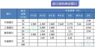 大额存单揽储市场现3%利率：年末银行抢夺存款大战