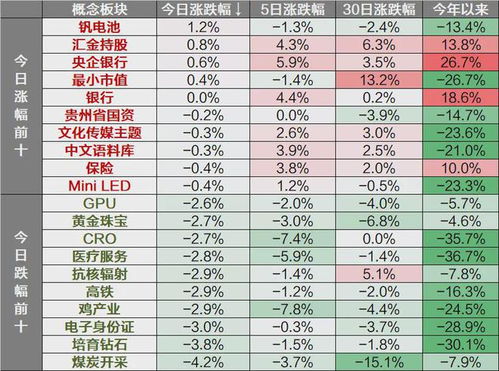 三大指数缩量下跌，养老概念逆势大涨：个人投资者的思考与应对