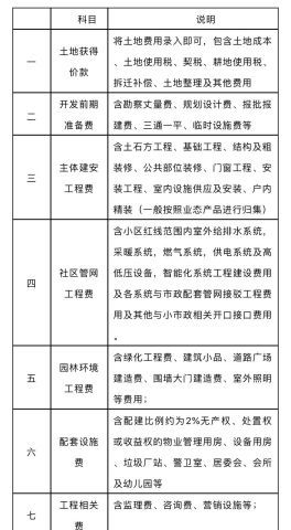 取消公摊计价模式：衡阳的探索与未来趋势