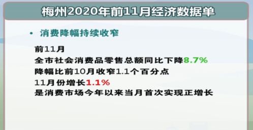 11月经济稳步回升：工业增长加快，餐饮收入增长4%，失业率持平