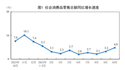 亲身感受：10月楼市股市回暖，11月市场交易活跃背后的政策推动力