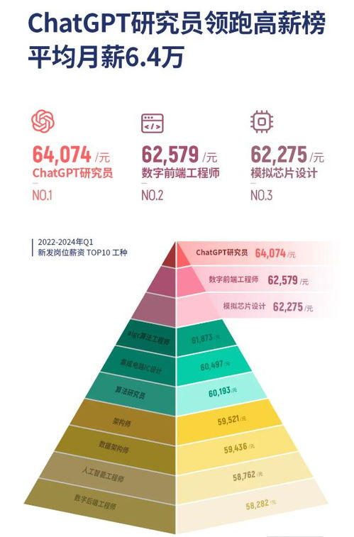 月薪1万4的ChatGPT要来了！OpenAI自曝其达博士级别，网友：我宁可聘请一个博士