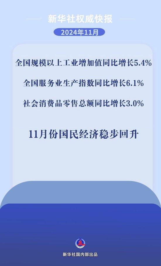 11月份国民经济回升：我眼中的经济复苏与生活变化