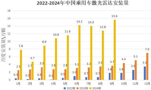 激光雷达变“大白菜”，纯视觉方案还有优势吗？